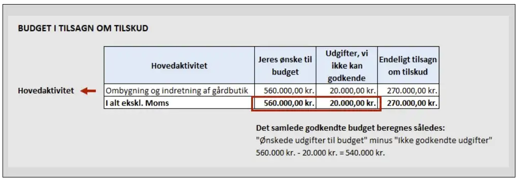 Eksempel p&aring; budget i tilsagn fra 2023 - 2024